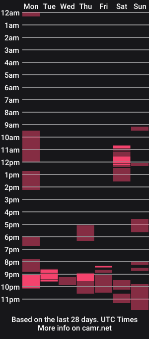 cam show schedule of moshus123