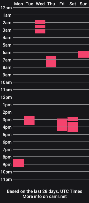 cam show schedule of mossler