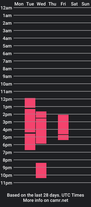 cam show schedule of mostcumoverload