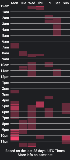 cam show schedule of mostdeff93