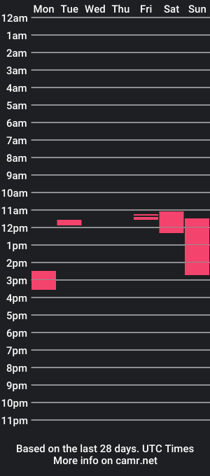 cam show schedule of mosterr325