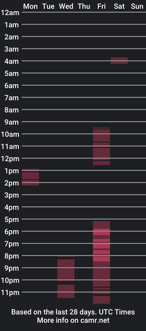 cam show schedule of mota_kala_hard_loda0087