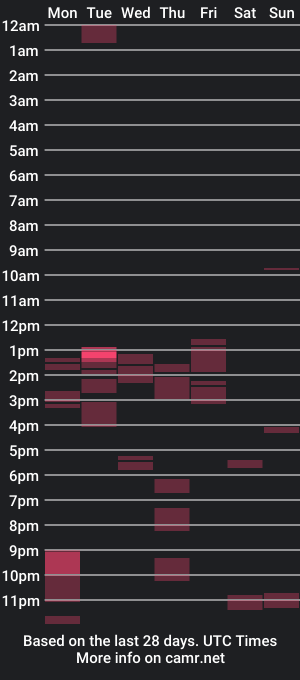 cam show schedule of moth12