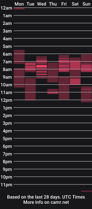 cam show schedule of mothafuckahjones