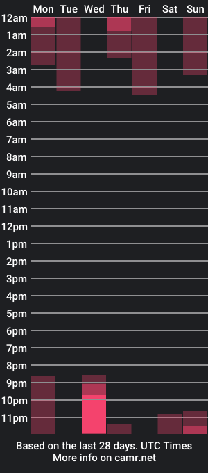 cam show schedule of mother__of__dragons