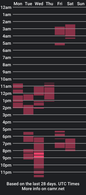 cam show schedule of mother_of_all