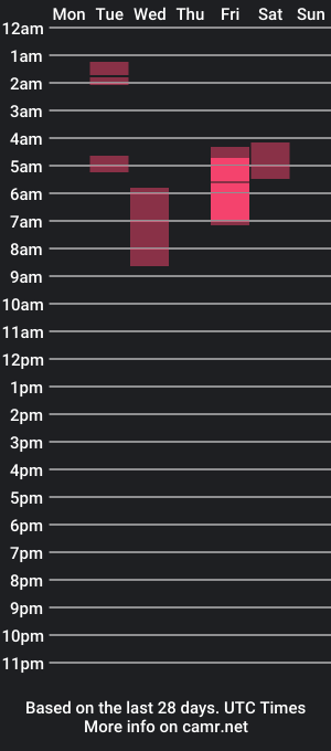 cam show schedule of motherofbongz