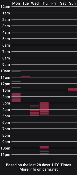 cam show schedule of motherofdragons__