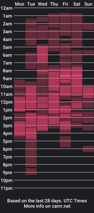 cam show schedule of mothertoneth