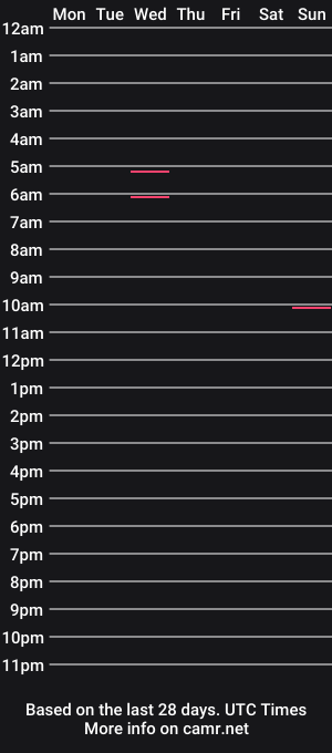 cam show schedule of motionlessomen