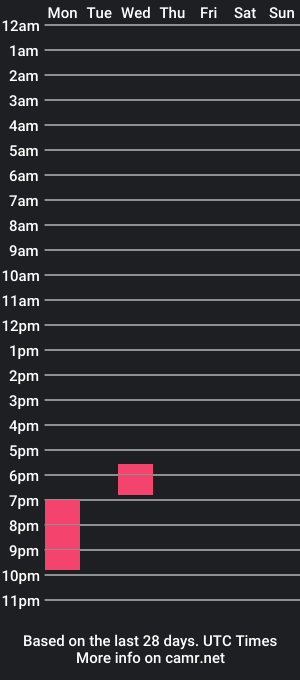 cam show schedule of motipot