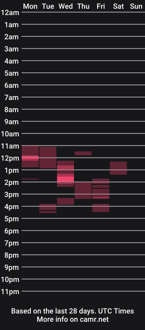 cam show schedule of motorctyass