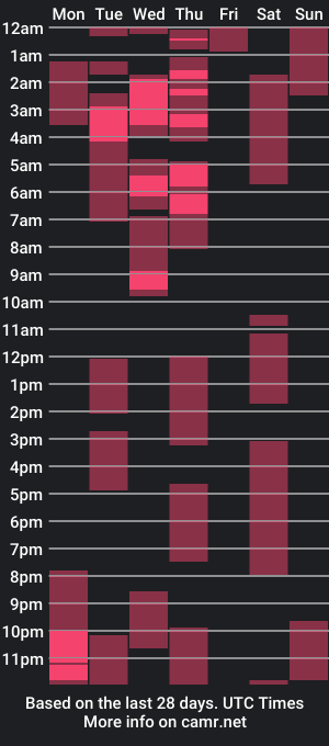 cam show schedule of motorkate