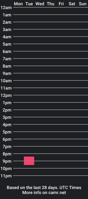 cam show schedule of mottalund007