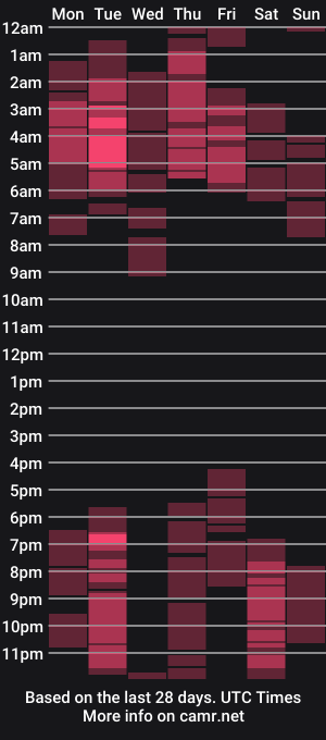 cam show schedule of mount_doom_queen