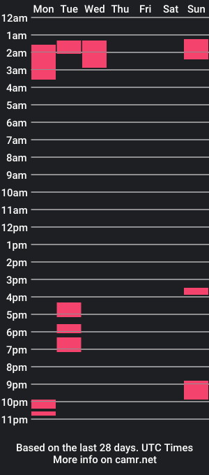 cam show schedule of mountainfun4