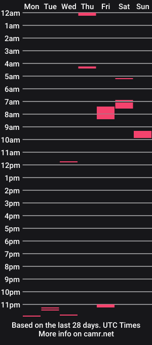 cam show schedule of mountainjake