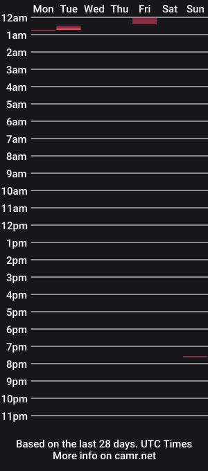 cam show schedule of mountainmale