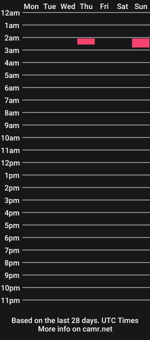 cam show schedule of mountainmane2