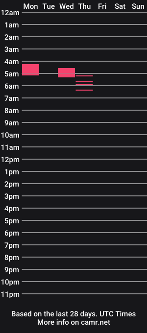 cam show schedule of mountainnerd15