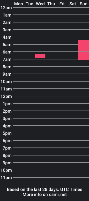 cam show schedule of mountmythrone47