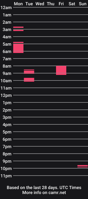 cam show schedule of mouthful_