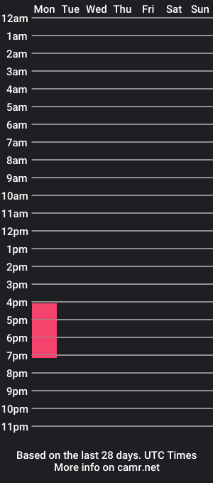 cam show schedule of movezl1kejagger