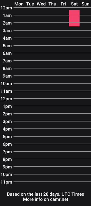 cam show schedule of moviestar_