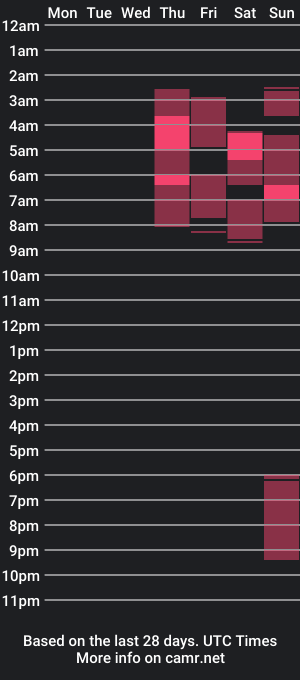 cam show schedule of mowgli_ff