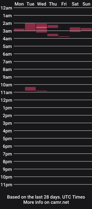 cam show schedule of moxie234