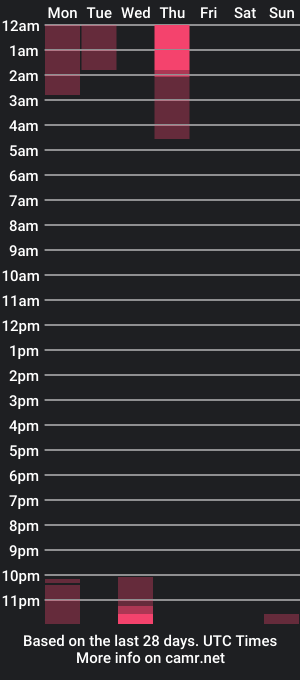 cam show schedule of moxxximoon