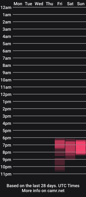 cam show schedule of moxynverve