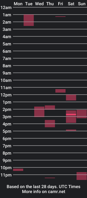 cam show schedule of mps908