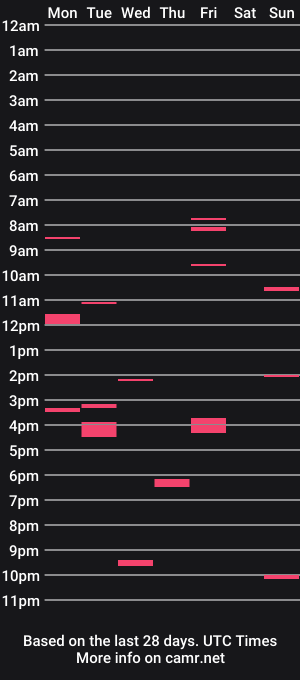 cam show schedule of mr20cmcock
