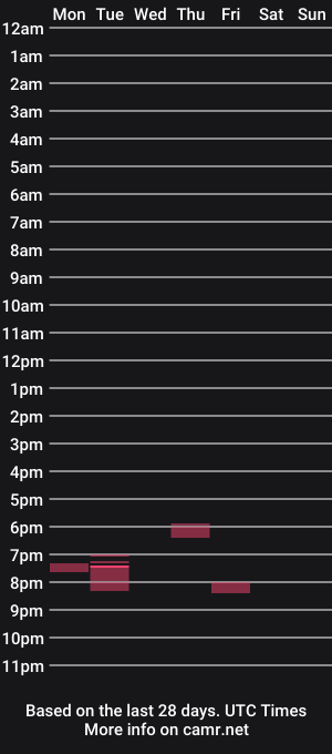 cam show schedule of mr5inister