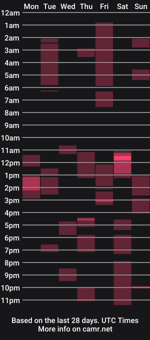 cam show schedule of mr8plus