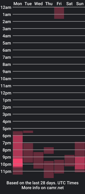 cam show schedule of mr__voldemort