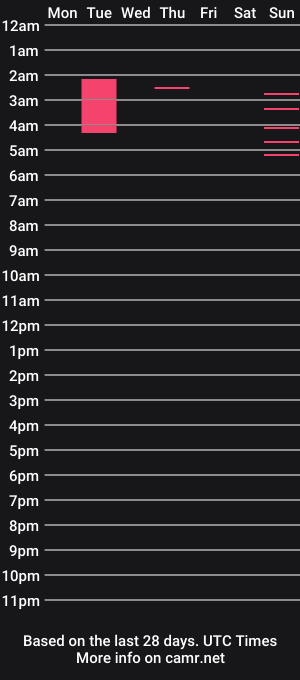 cam show schedule of mr_and_mrs_milkers
