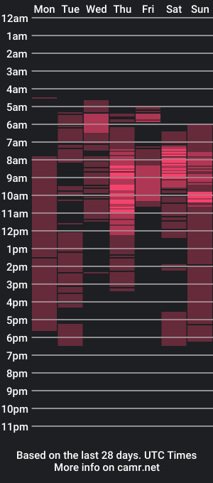 cam show schedule of mr_and_mrs_smith_xxl