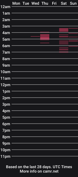 cam show schedule of mr_andresr