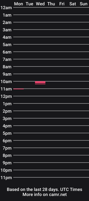 cam show schedule of mr_benutzer_name