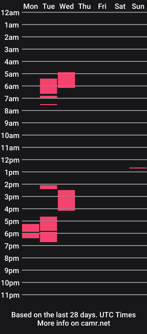 cam show schedule of mr_blastoff