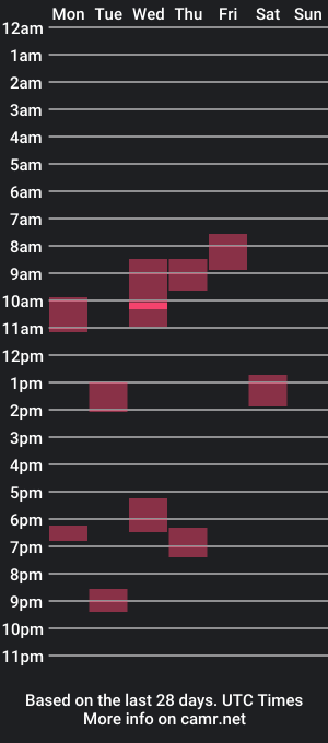 cam show schedule of mr_c_07