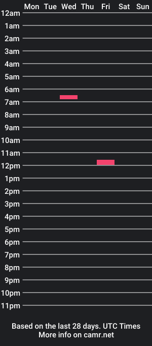 cam show schedule of mr_control