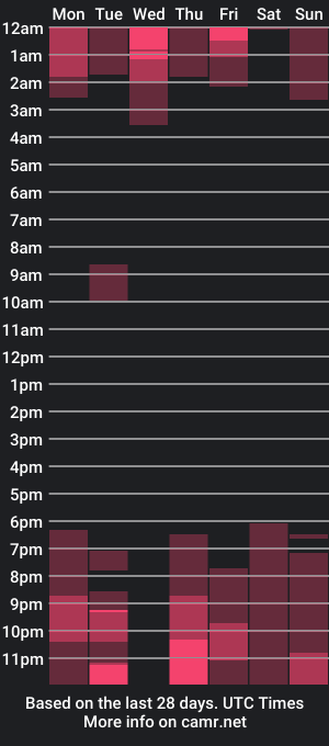 cam show schedule of mr_cuddler