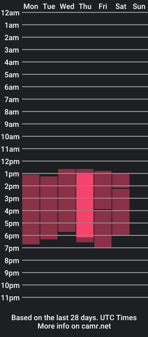 cam show schedule of mr_evan1