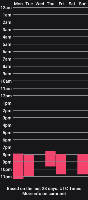 cam show schedule of mr_fabulous_mike