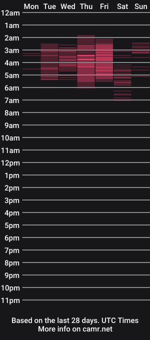 cam show schedule of mr_freed
