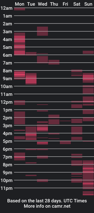 cam show schedule of mr_funky_dink