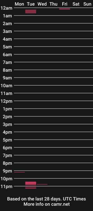 cam show schedule of mr_funtease